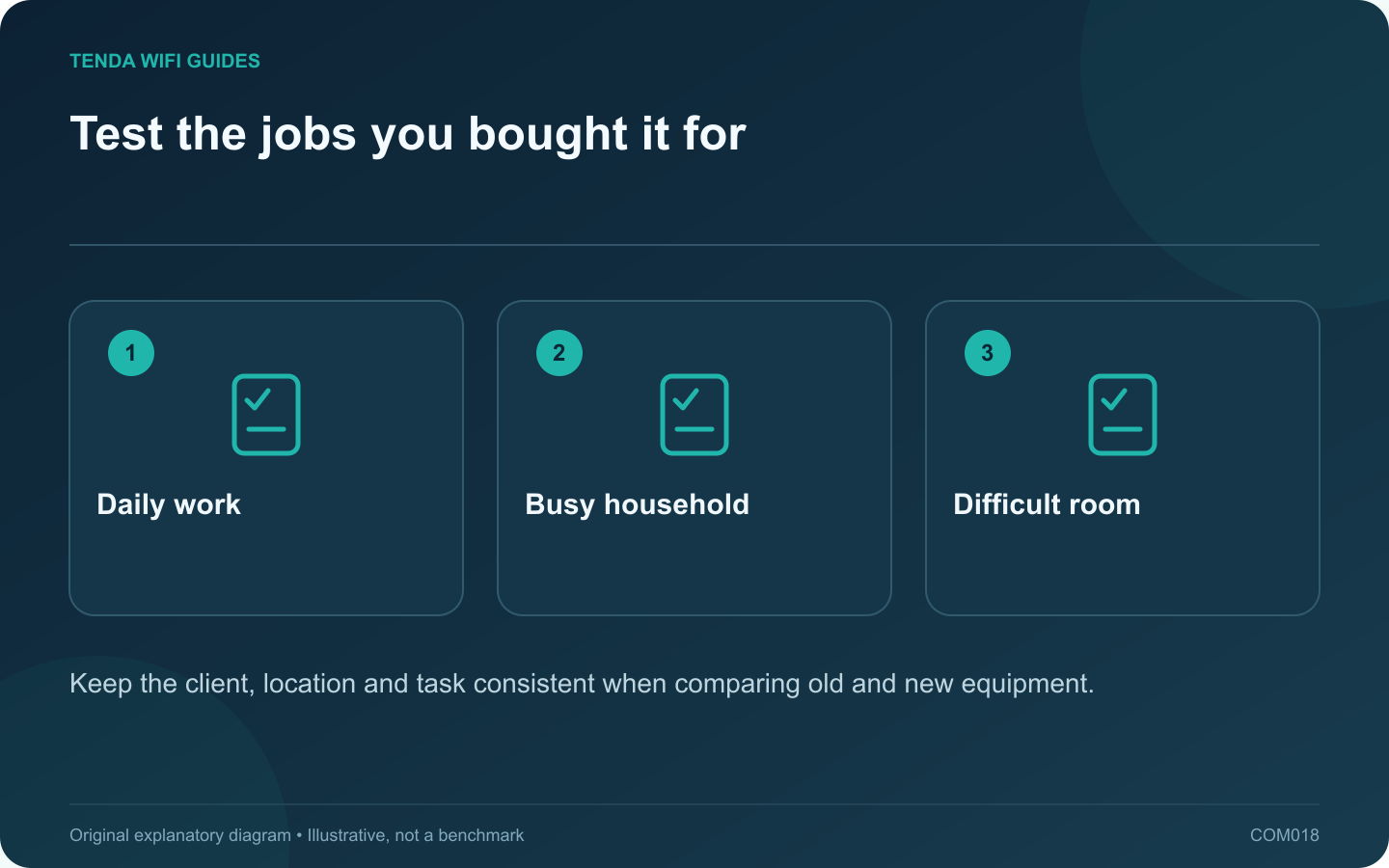 Test the jobs you bought it for: Daily work; Busy household; Difficult room