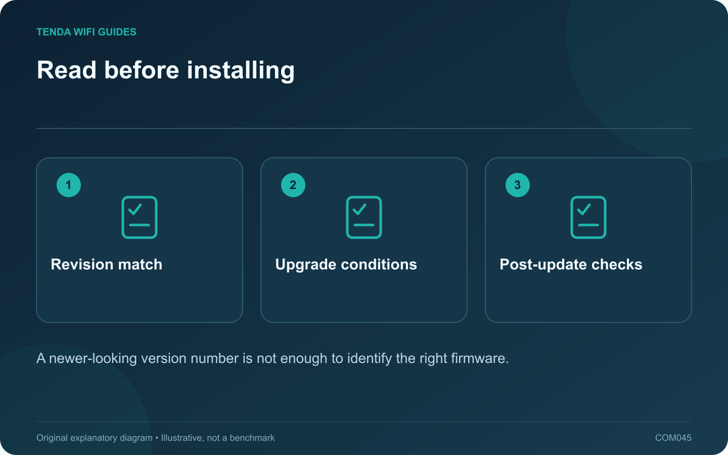 Read before installing: Revision match; Upgrade conditions; Post-update checks