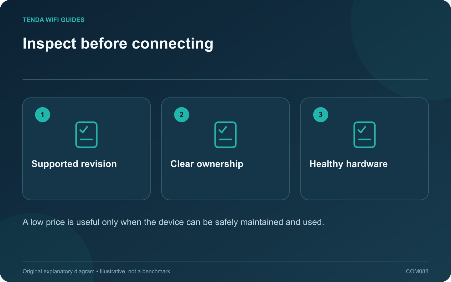 Inspect before connecting: Supported revision; Clear ownership; Healthy hardware