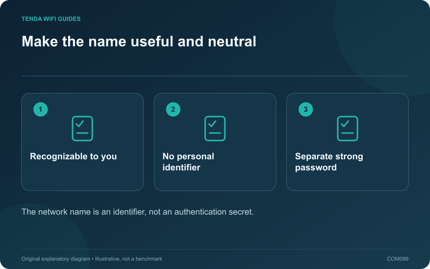 Make the name useful and neutral: Recognizable to you; No personal identifier; Separate strong password